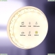 5М. Светодиодная Лента Теплого Цвета 3000К, 28,8W, 24V, 60Led, Ip20 20034 ★ Maytoni — купить в интернет магазине ЛЮСТРАВИК☀