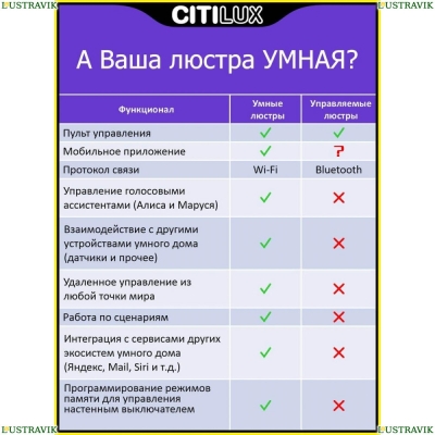Люстру CL732A800G ★ Citilux — купить в интернет магазине ЛЮСТРАВИК☀