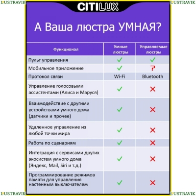 Люстру CL713A30G ★ Citilux — купить в интернет магазине ЛЮСТРАВИК☀